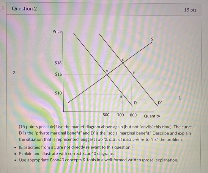 Solved Question 2 15 pts Price $18 2. $15 $10 D' 500 700 800 | Chegg.com