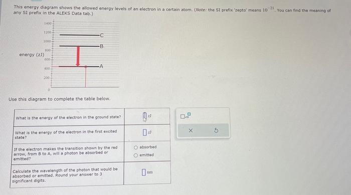 Solved This energy diagram shows the allowed energy levels | Chegg.com