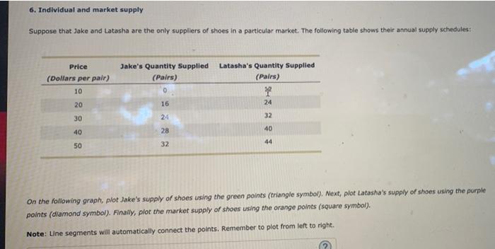 Solved 6 Individual And Market Supply Suppose That Jake And