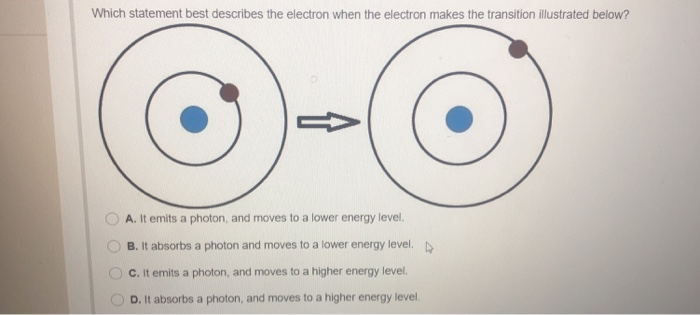 Which Statement Best Describes An Electron