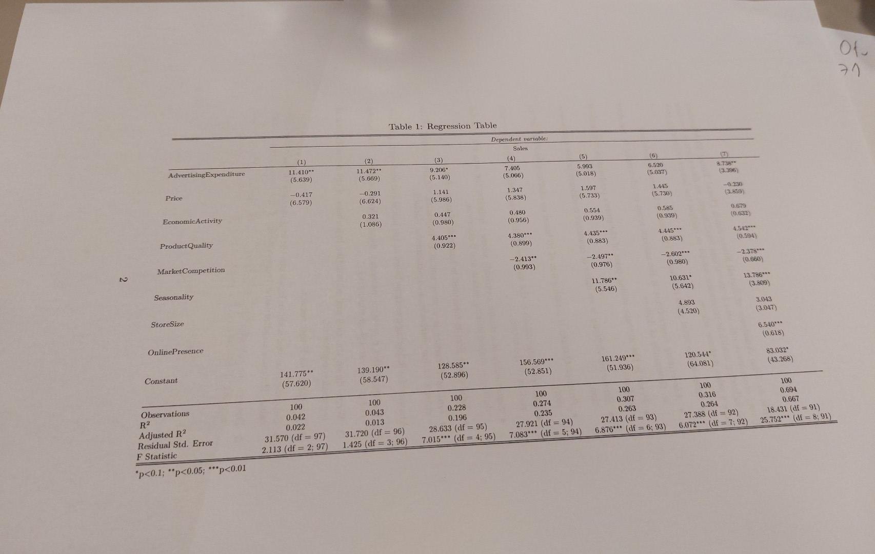 Solved Table 1: Regression Table Residia R F Statistic | Chegg.com