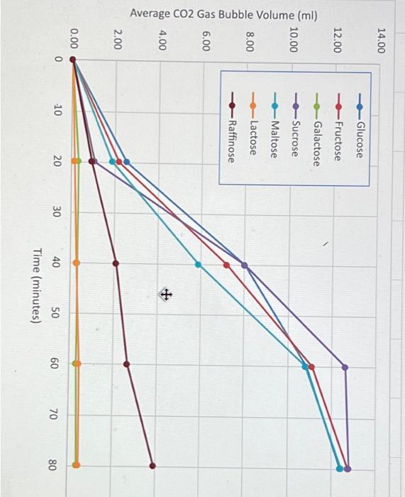 Solved please answer parts a and b of the question detailed. | Chegg.com