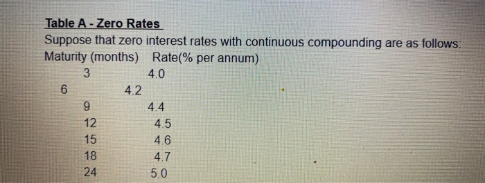 Solved Using Zero rate Table A Calculate forward interest | Chegg.com