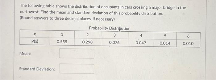 Solved The following table shows the distribution of | Chegg.com