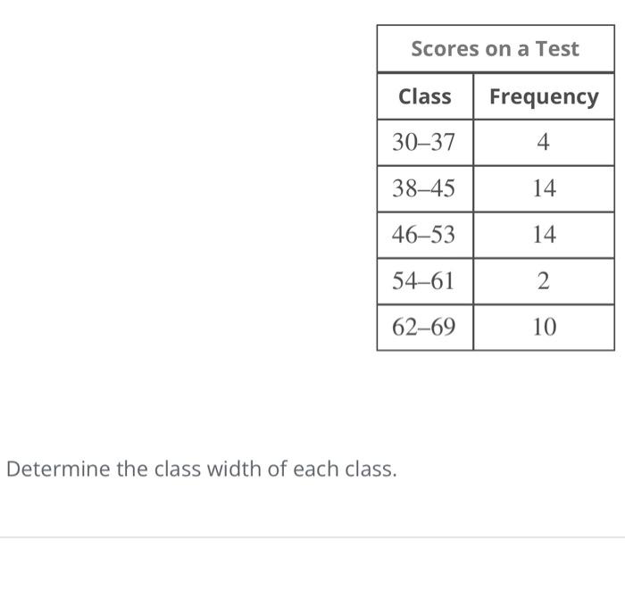 Solved Determine the class width of each class. | Chegg.com