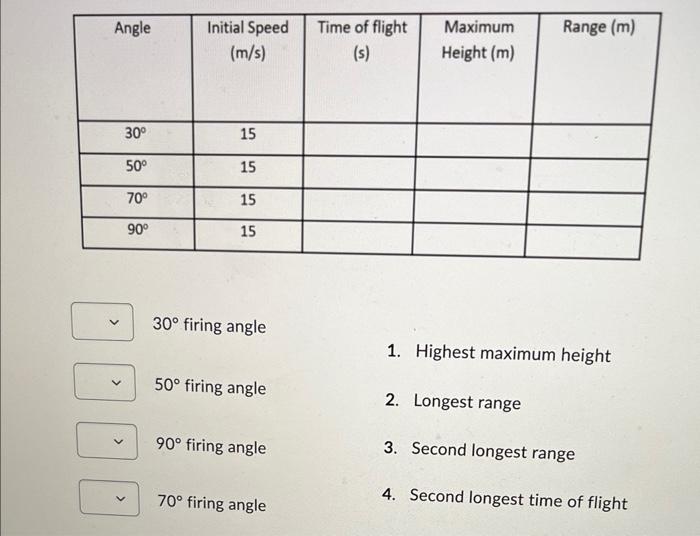 Solved Keep the initial speed constant as 15 m/s. Fire the | Chegg.com