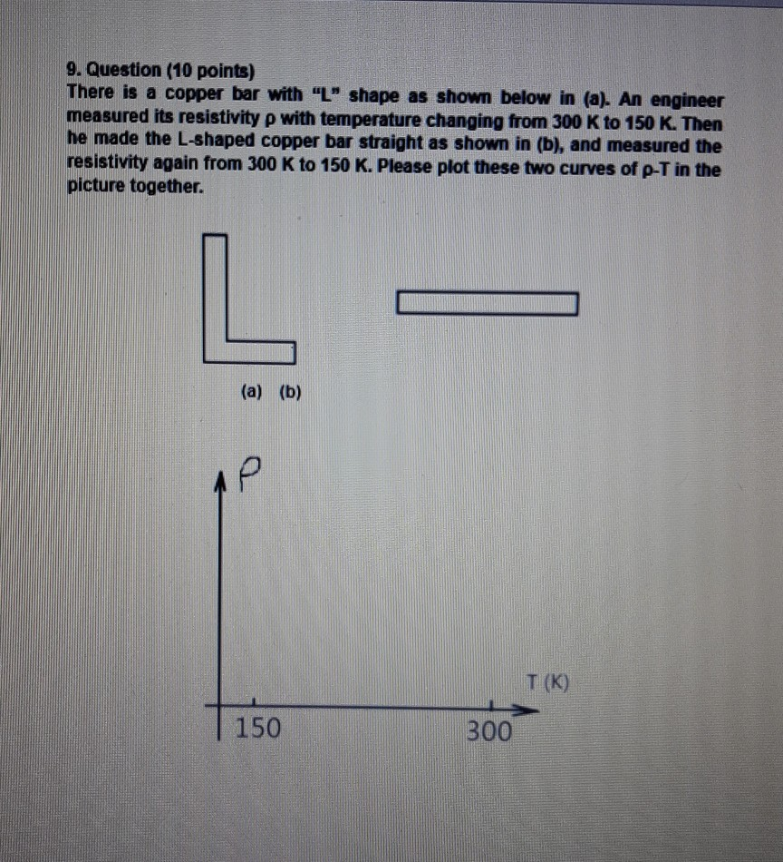 Solved 9. Question (10 Points) There Is A Copper Bar With | Chegg.com