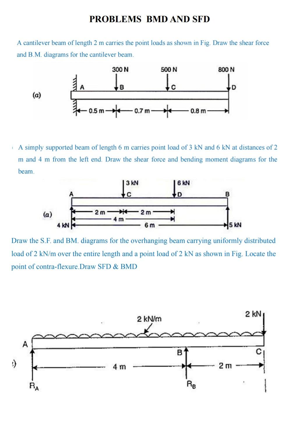 Solved PROBLEMS BMD AND SFD A cantilever beam of length 2 m | Chegg.com