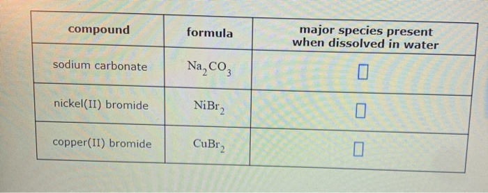 Solved Compound Formula Major Species Present When Dissolved Chegg Com