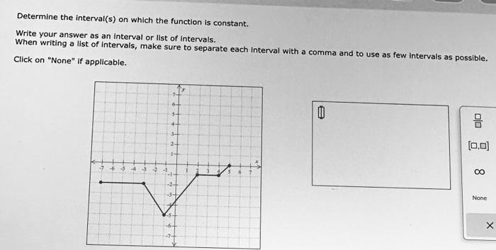 Solved Determine the interval(s) on which the function is | Chegg.com