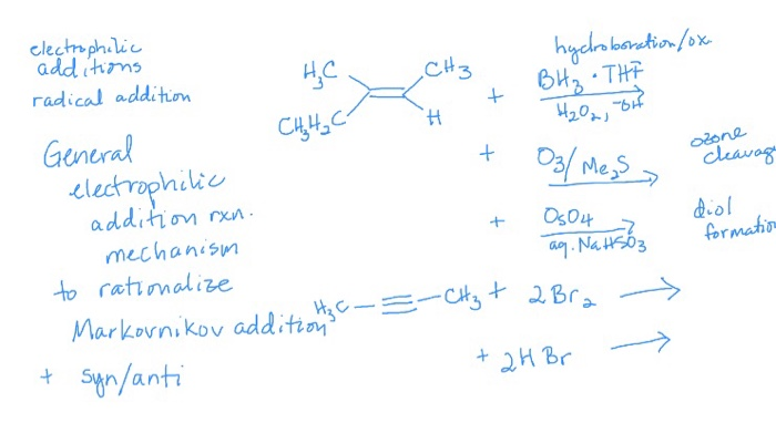 Solved electrophilic additions radical addition CH3 + HBr H | Chegg.com