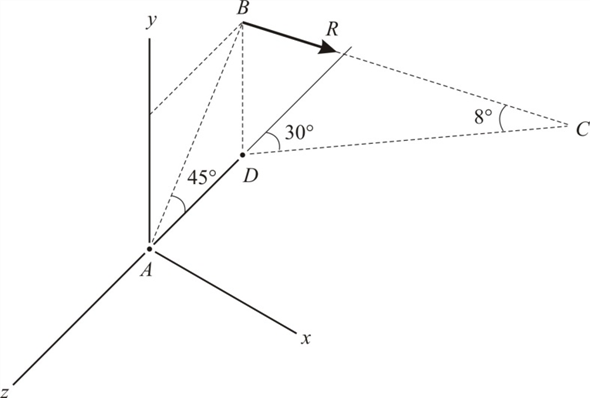 Solved: Chapter 3 Problem 15P Solution | Statics And Mechanics Of ...