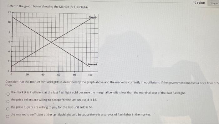 Solved 10 points Save Ar Refer to the graph below showing | Chegg.com