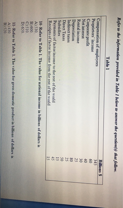 Solved Refer to the information provided in Table 1 below to | Chegg.com