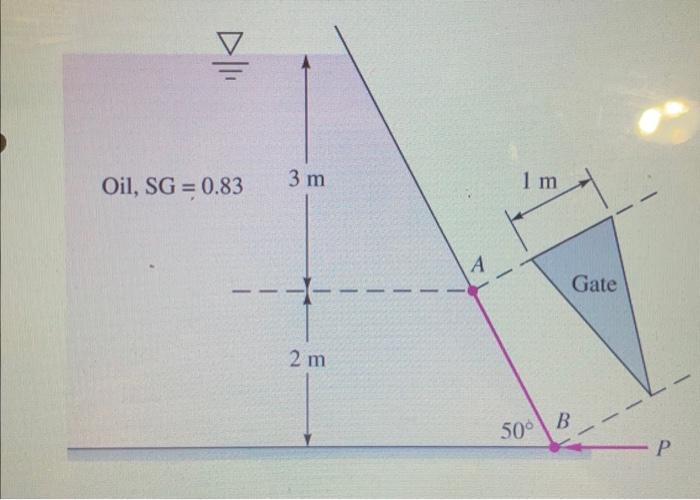 Solved 3. (Problem 2.68 in Book) Isosceles triangle gate AB