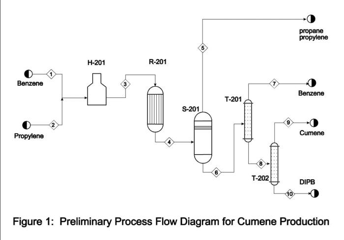 Solved Convert the diagram from a process flow diagram to a | Chegg.com