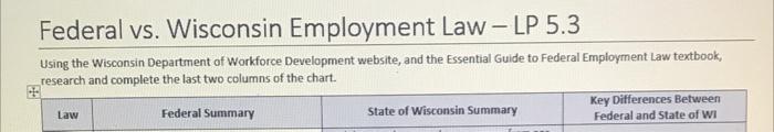 Federal vs. Wisconsin Employment Law - LP 5.3 Using | Chegg.com