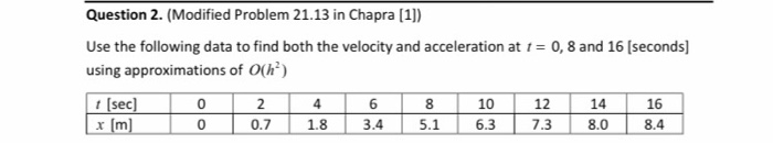 Solved Question 2. (Modified Problem 21.13 in Chapra [1]) | Chegg.com