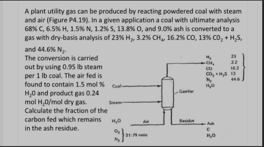 Solved A plant utility gas can be produced by reacting | Chegg.com