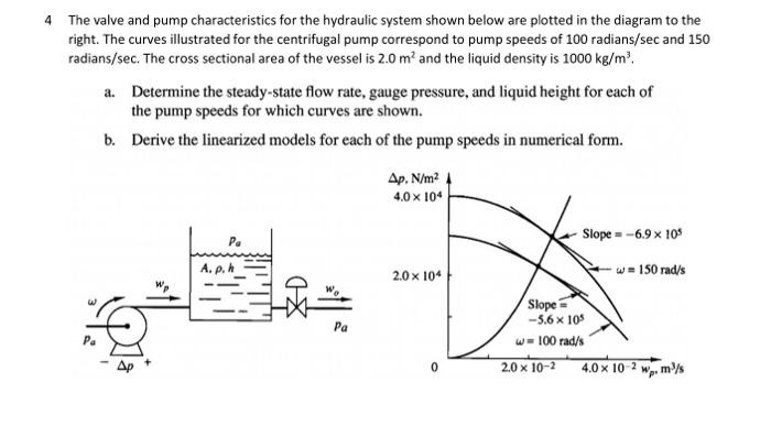 Gauges – Cross Hydraulics