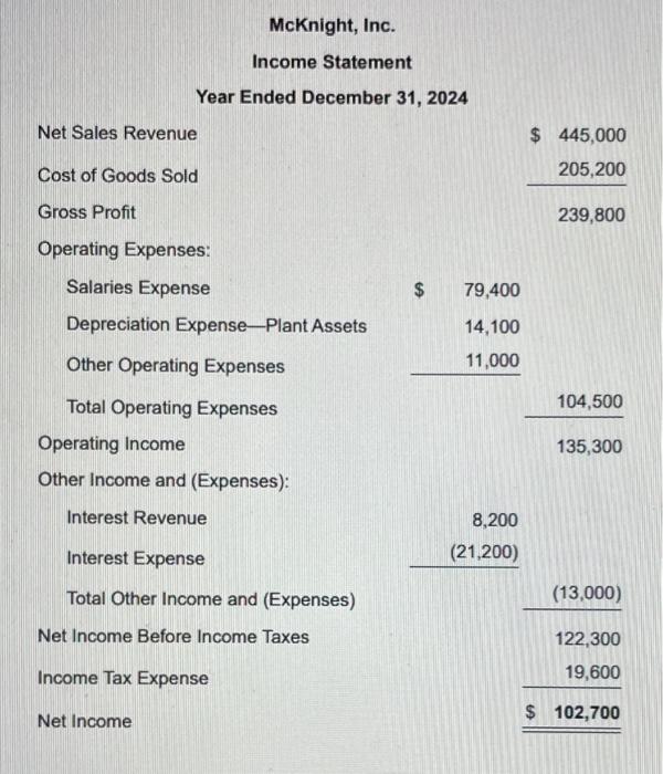 Solved Requirement 1 Prepare The 2024 Statement Of Cash Chegg Com   Image