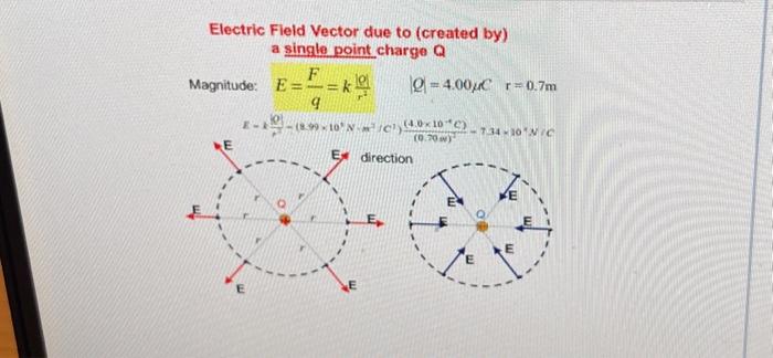Electric Field Vector due to (created by) a single | Chegg.com