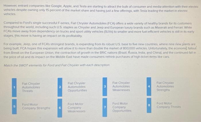 Solved SWOT Analysis: Ford Motor Company And Fiat Chrysler | Chegg.com