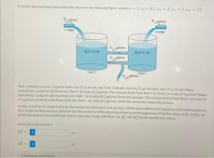 Solved Consider the two interconnected tanks shown in the | Chegg.com