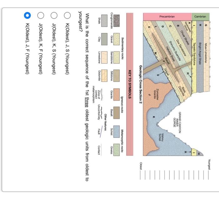 Solved What is Geologic Unit P, look at the key in the lab | Chegg.com
