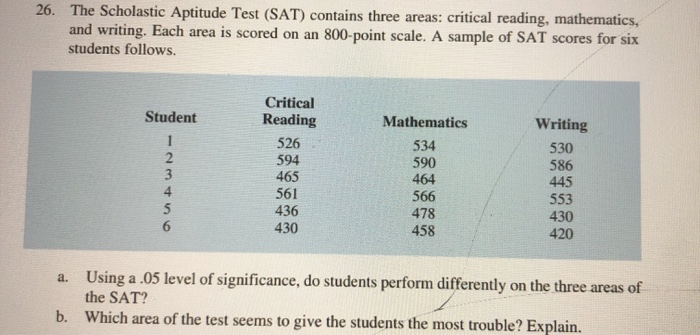 Solved 26. The Scholastic Aptitude Test (SAT) contains three | Chegg.com