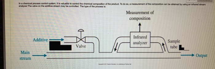 Solved In a chemical process control system, it is valuable | Chegg.com
