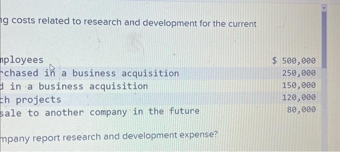 ig costs related to research and development for the current
\( \begin{array}{lr} & \$ 500,000 \\ \text { chloyees } & 250,00