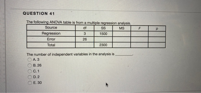 Solved QUESTION 41 F p The following ANOVA table is from a | Chegg.com