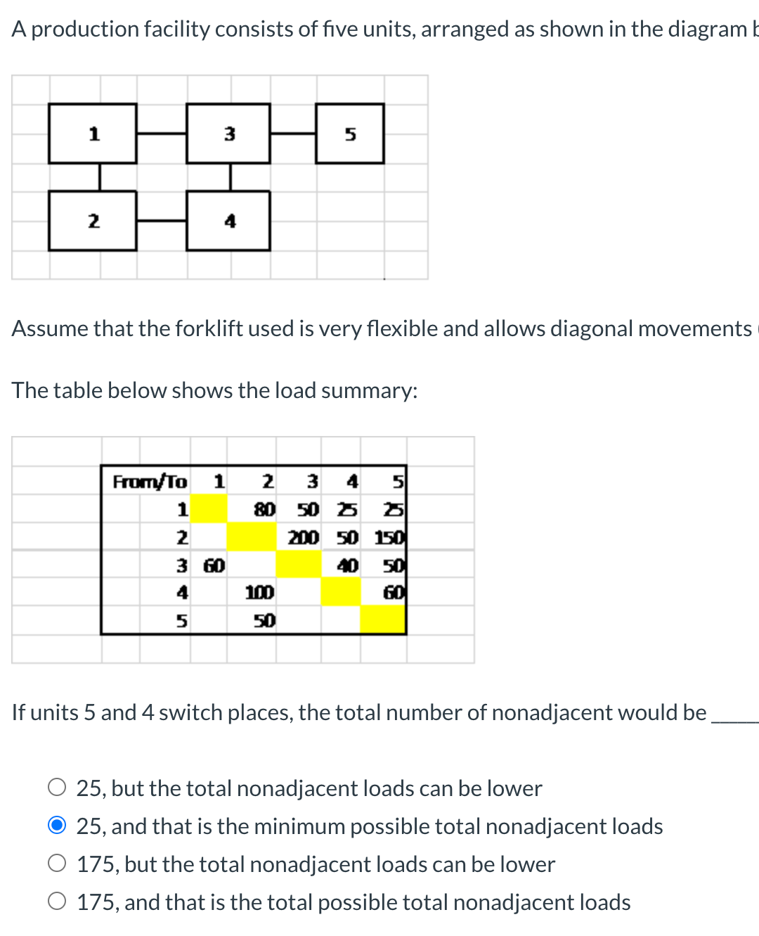 Solved A production facility consists of five units, | Chegg.com