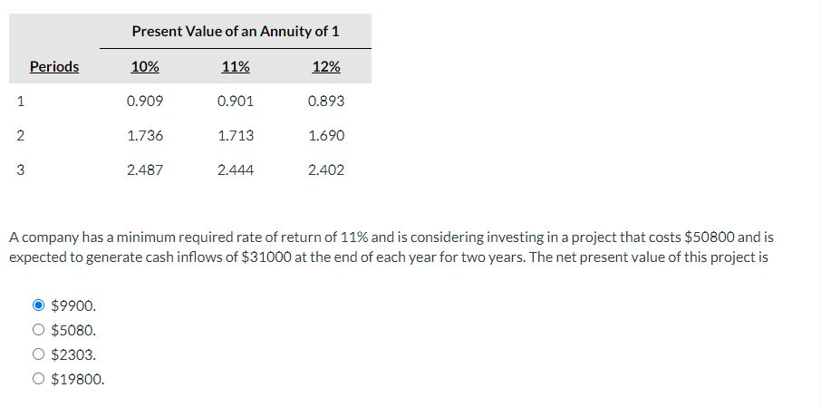 Solved A company has a minimum required rate of return of | Chegg.com