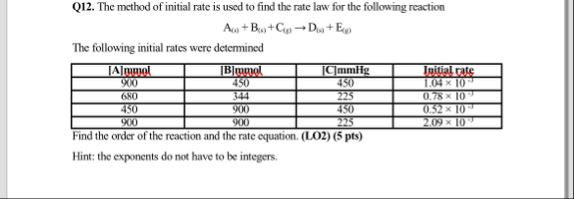 Q12. ﻿The method of initial rate is used to find the | Chegg.com