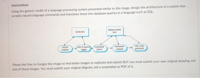 Instructions Using the generic model of a language processing system presented similar to this image, design the architecture