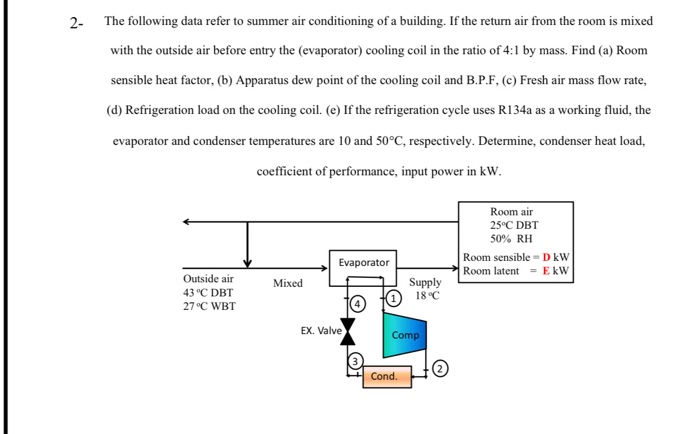 Solved 2. The following data refer to summer air | Chegg.com