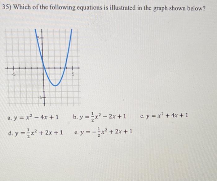 Solved 35 Which Of The Following Equations Is Illustrated Chegg Com