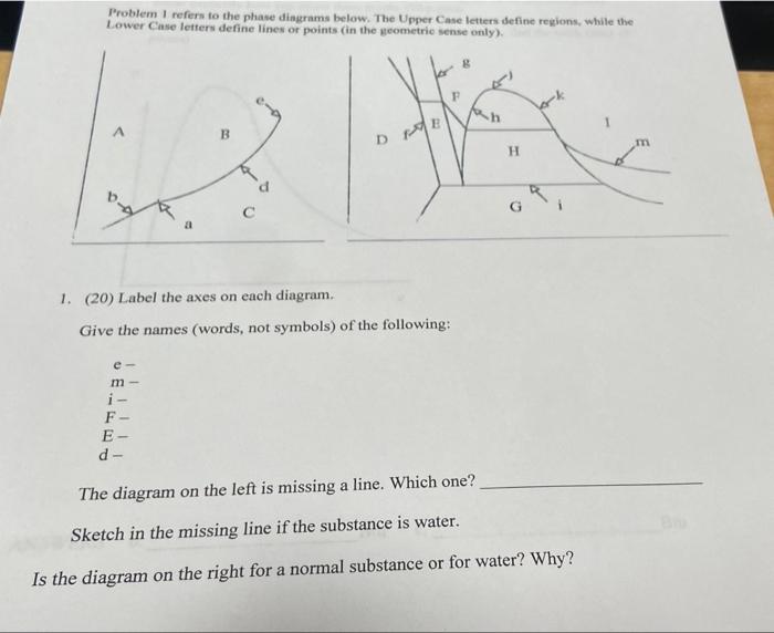 Solved Problem I refern to the phase diagrams below. The | Chegg.com
