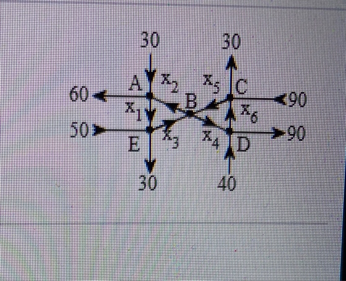 Solved a. Find the general flow pattern of the network shown | Chegg.com