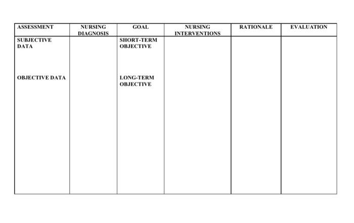 ASSESSMENT GOAL RATIONALE EVALUATION NURSING DIAGNOSIS NURSING INTERVENTIONS SUBJECTIVE DATA SHORT-TERM OBJECTIVE | OBJECTIVE