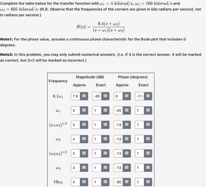 Complete the table below for the transfer function | Chegg.com
