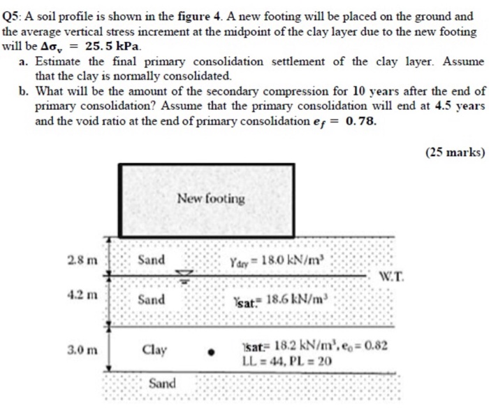 Solved Q5: A soil profile is shown in the figure 4. A new | Chegg.com