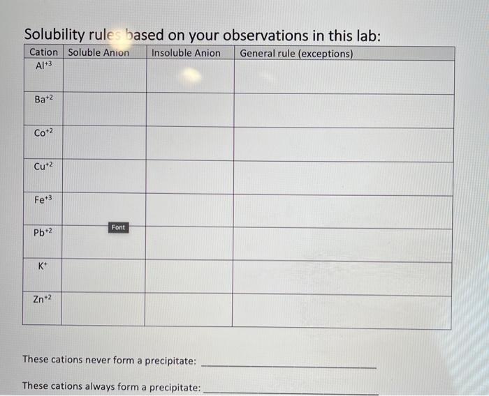 Solved Solubility Rule Based On Your Observations In This 8148