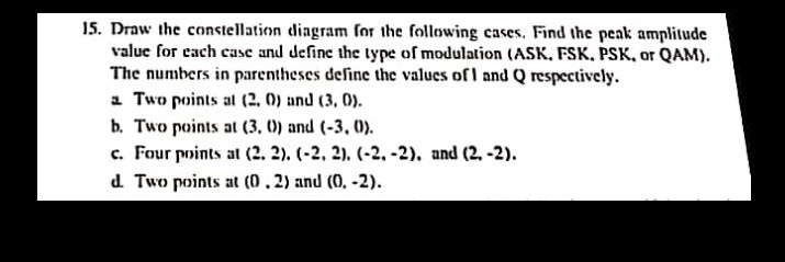 Solved 15. Draw the constellation diagram for the following | Chegg.com