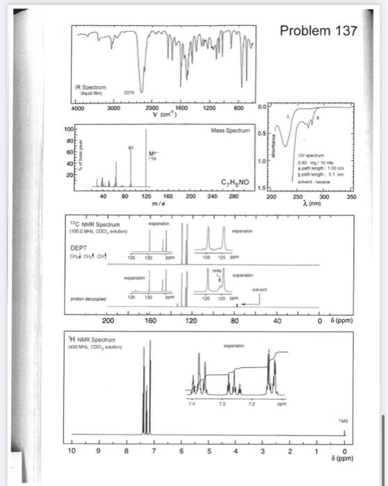Solved Evaluate and annotate each spectra. Determine the | Chegg.com
