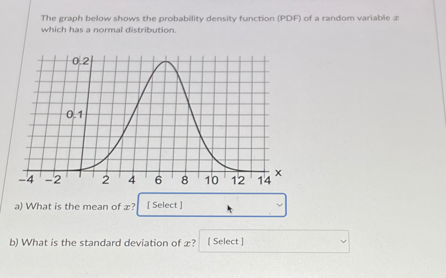 Solved The graph below shows the probability density | Chegg.com