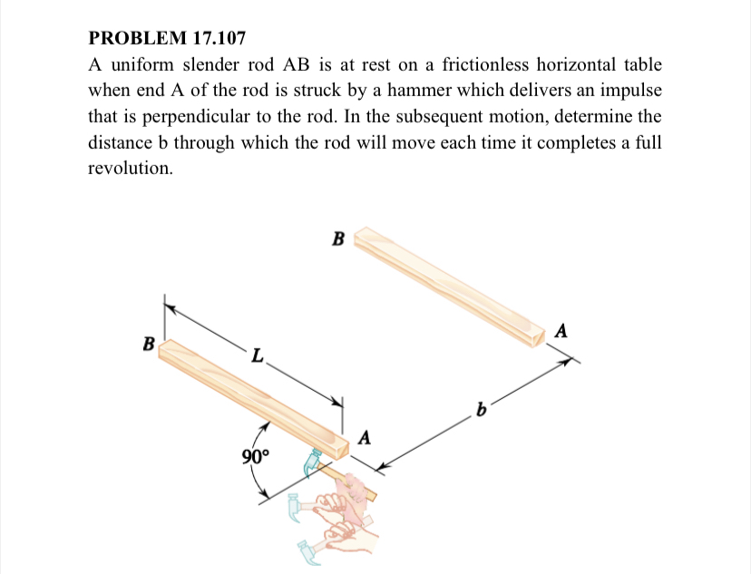 Solved PROBLEM 17.107A uniform slender rod AB ﻿is at rest on | Chegg.com