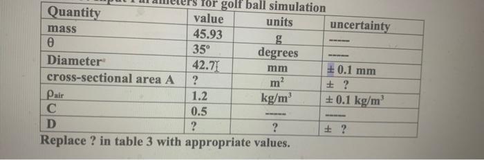 fill in the ? values for D = drag coefficient and the | Chegg.com